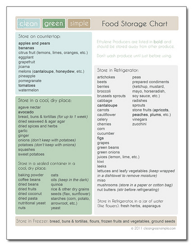 Chart For Fruits And Vegetables